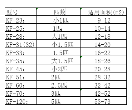 康保空调维修